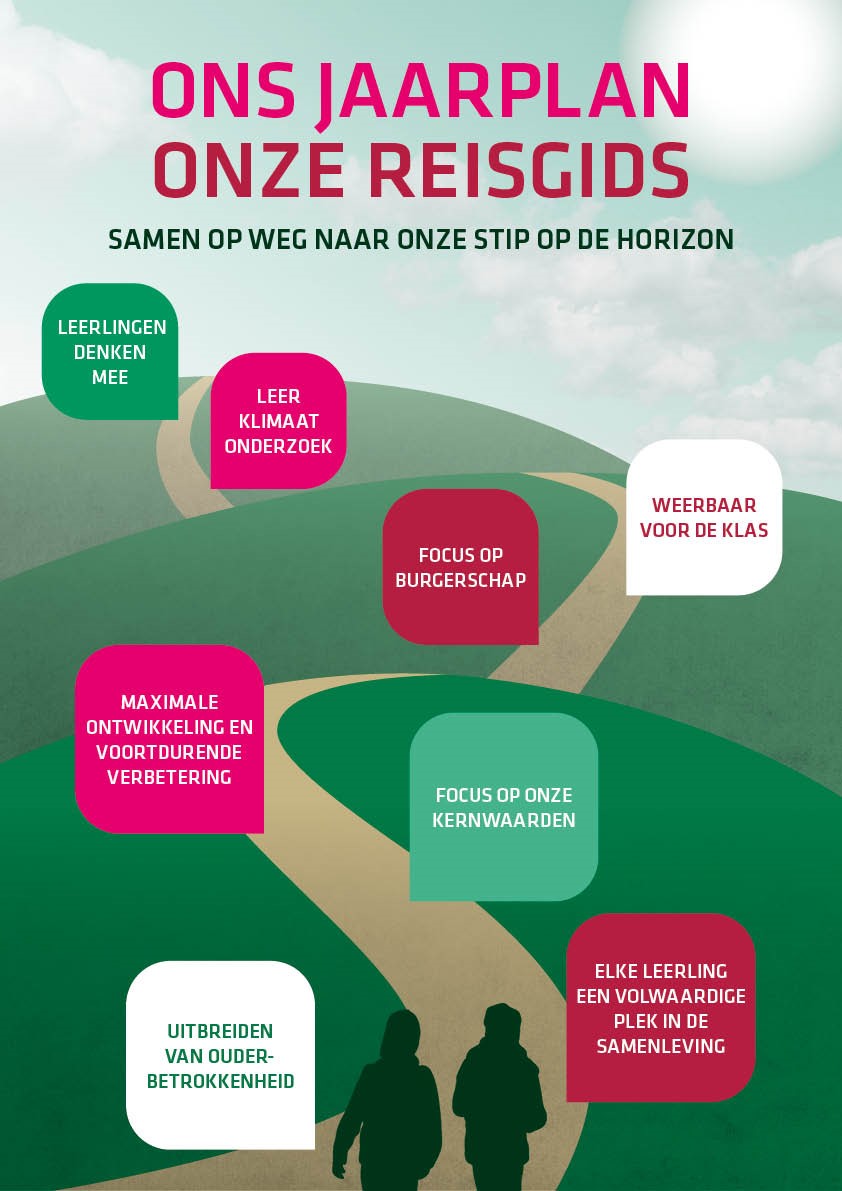 Poster jaarplan De Toekomst